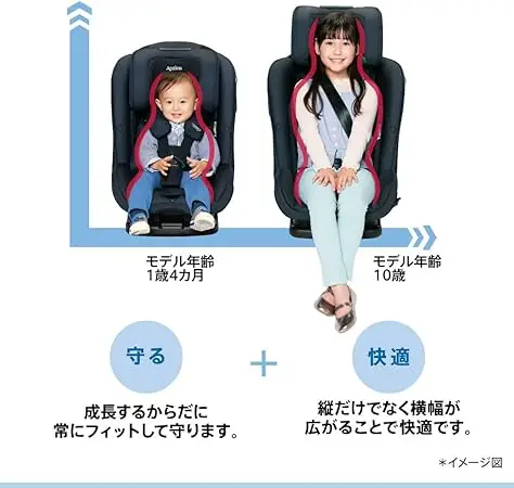 アップリカ フォームフィット ネクスト 画像5