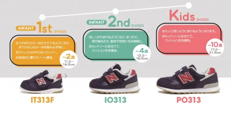 ニューバランス313