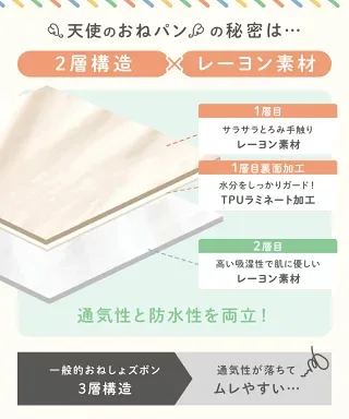 レーヨン素材とTPUラミネート加工を組み合わせた天使のおねパンの2層構造