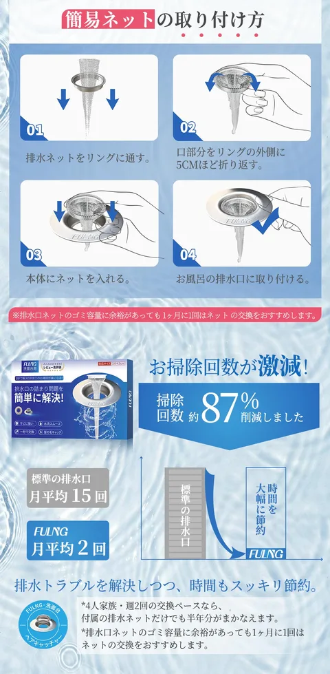 簡易ネットをステンレスリングへ通して折り返し、本体に取り付ける手順の楽天商品画像