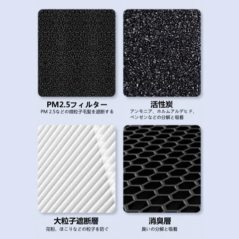 PM2.5フィルター、活性炭、大粒子遮断層、消臭層の販売店説明図